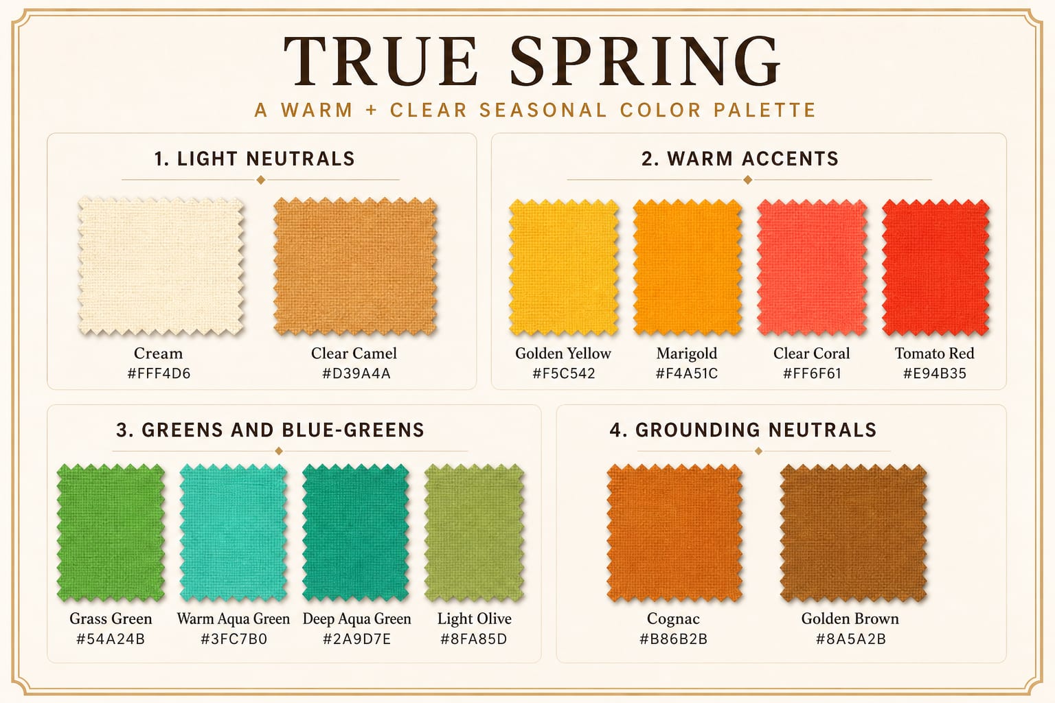 True Spring palette by color family infographic with light neutrals, warm accents, greens and blue-greens, and grounding neutrals.
